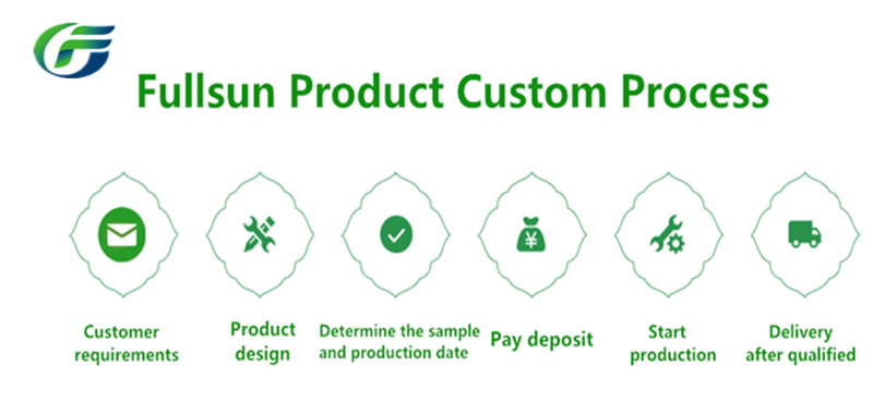 Garbage Bags are Biodegradable