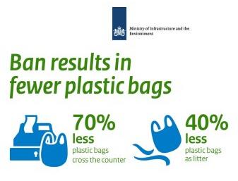 Biodegradable shopping bags